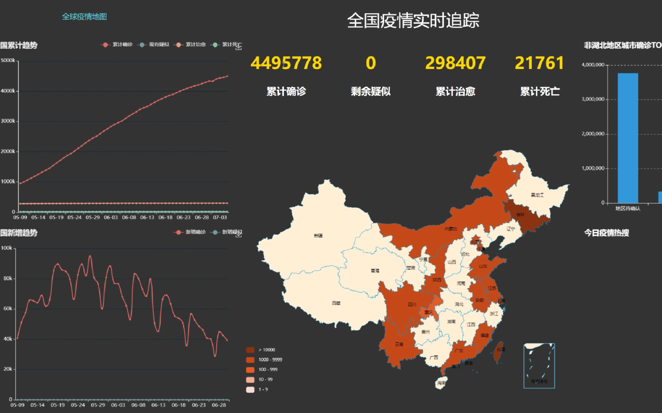 [图]大数据毕设-基于大数据的疫情web可视化项目