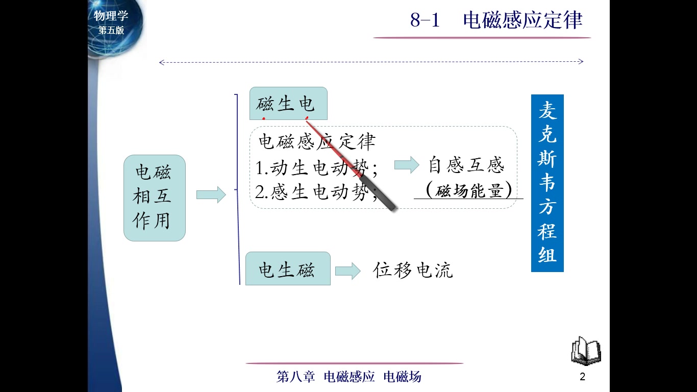 [图]16.电磁感应（磁生电）