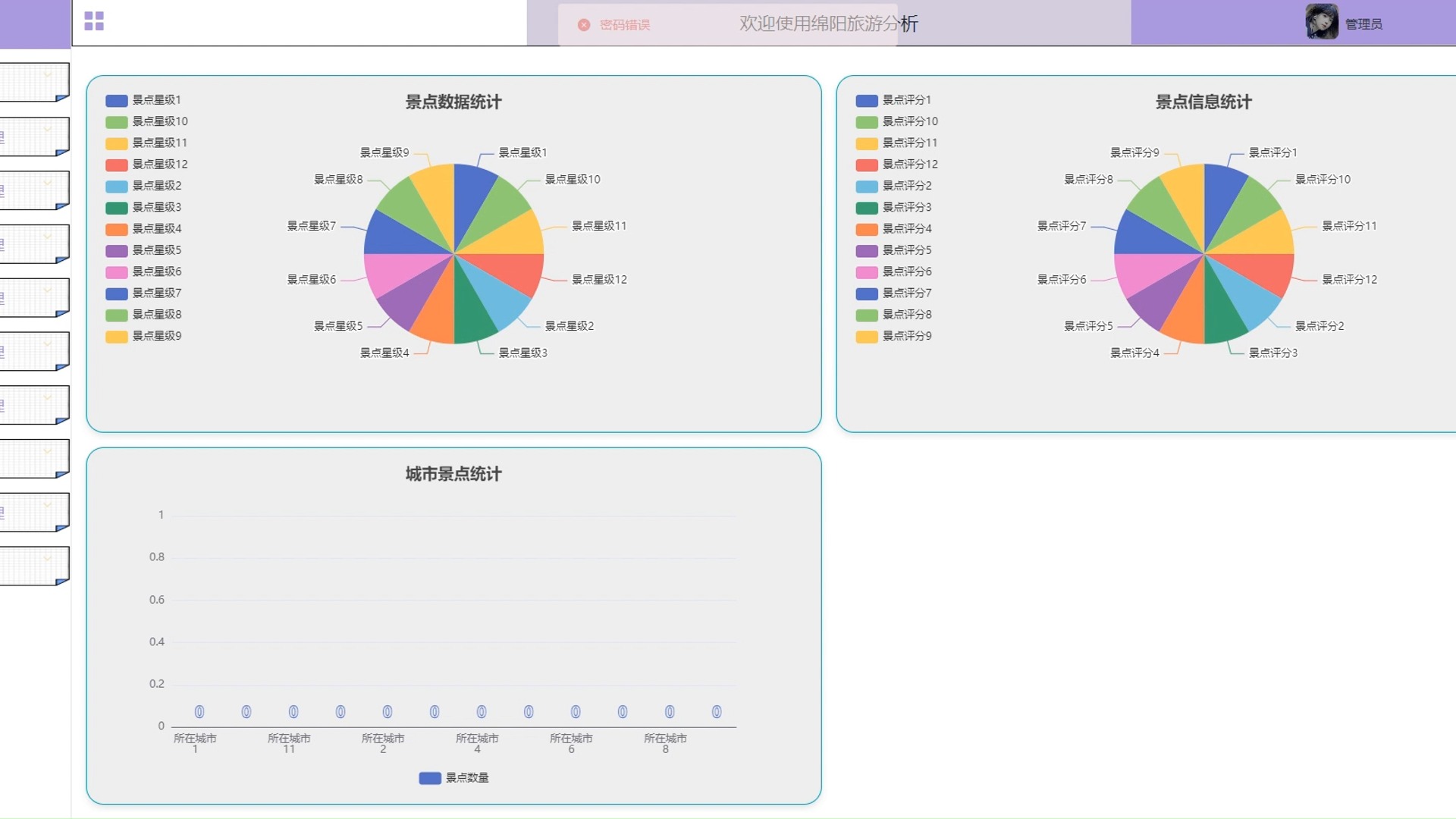 【计科毕设免费源码分享站】spark旅游分析70374【选题+任务书+开题报告+源码开发+论文+答辩PPT,web项目开发,Python、微信小程序哔哩哔哩bilibili