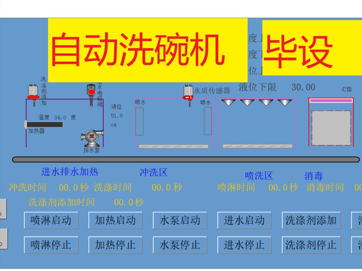 【毕业设计】基于200PLC控制的洗碗机系统设计哔哩哔哩bilibili