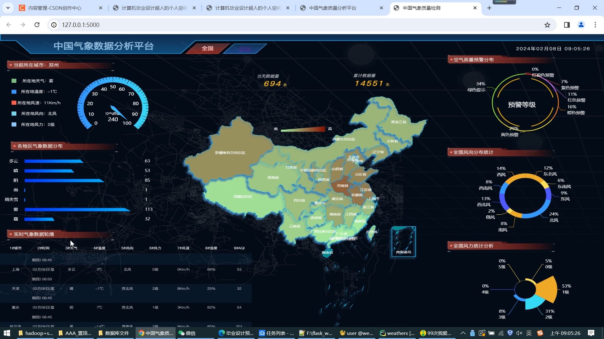 计算机毕业设计吊打导师Python+Flask天气预测系统 中国气象质量采集与可视化 天气数据分析 天气可视化 天气大数据 天气爬虫 大数据毕业设计哔哩哔哩...