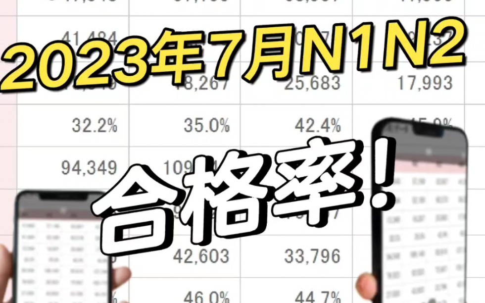 最新官方数据:2023年7月日语N1N2的合格率究竟有多高?哔哩哔哩bilibili