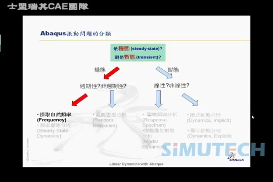 abaqus第234课震动分析简介(声音没问题了)哔哩哔哩bilibili