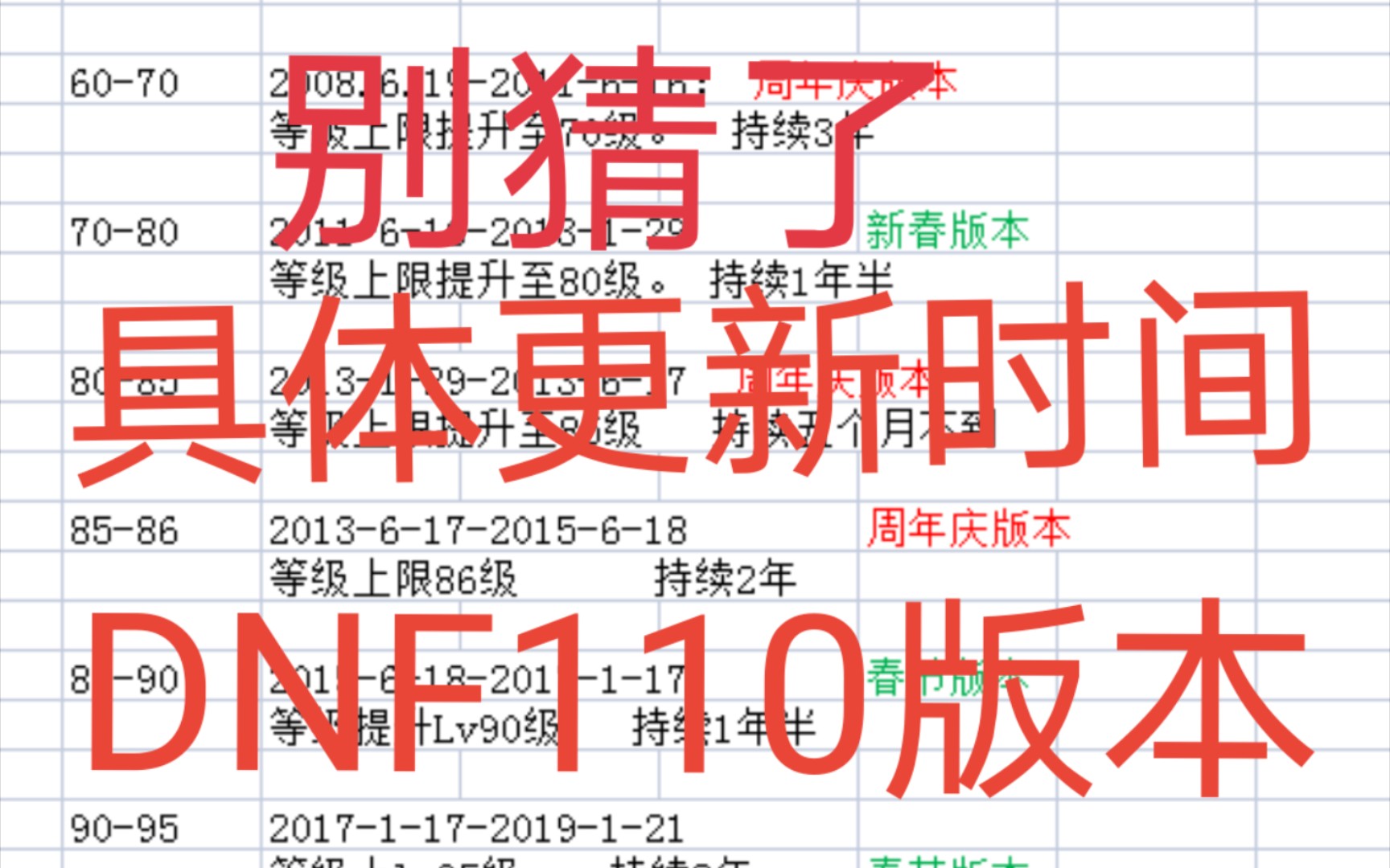 DNF:110具体更新时间,我把往期等级扩张更新时间找出来看了!哔哩哔哩bilibiliDNF游戏资讯