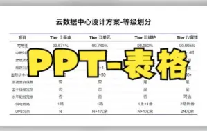 Download Video: 【ppt设计】PPT-表格：不同PPT的表格怎样使用更高级？你明白了吗？