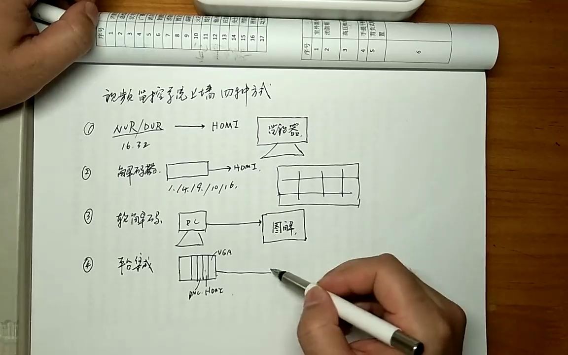 图文手绘:高清监控系统图像解码显示4种方式,NVR解码经济实惠哔哩哔哩bilibili