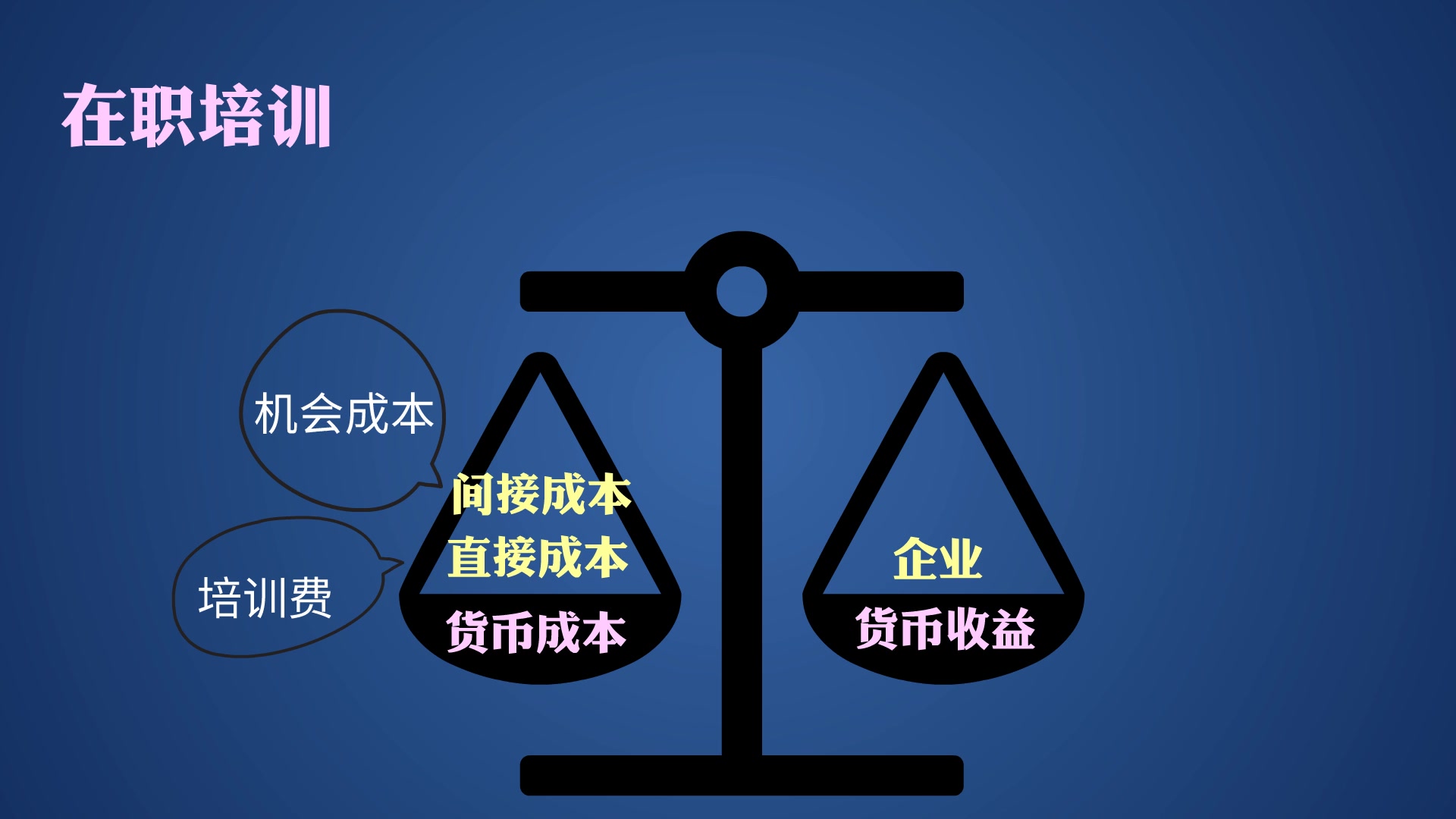 【最好的微课制作软件】如何建立有效的在职培训计划?哔哩哔哩bilibili