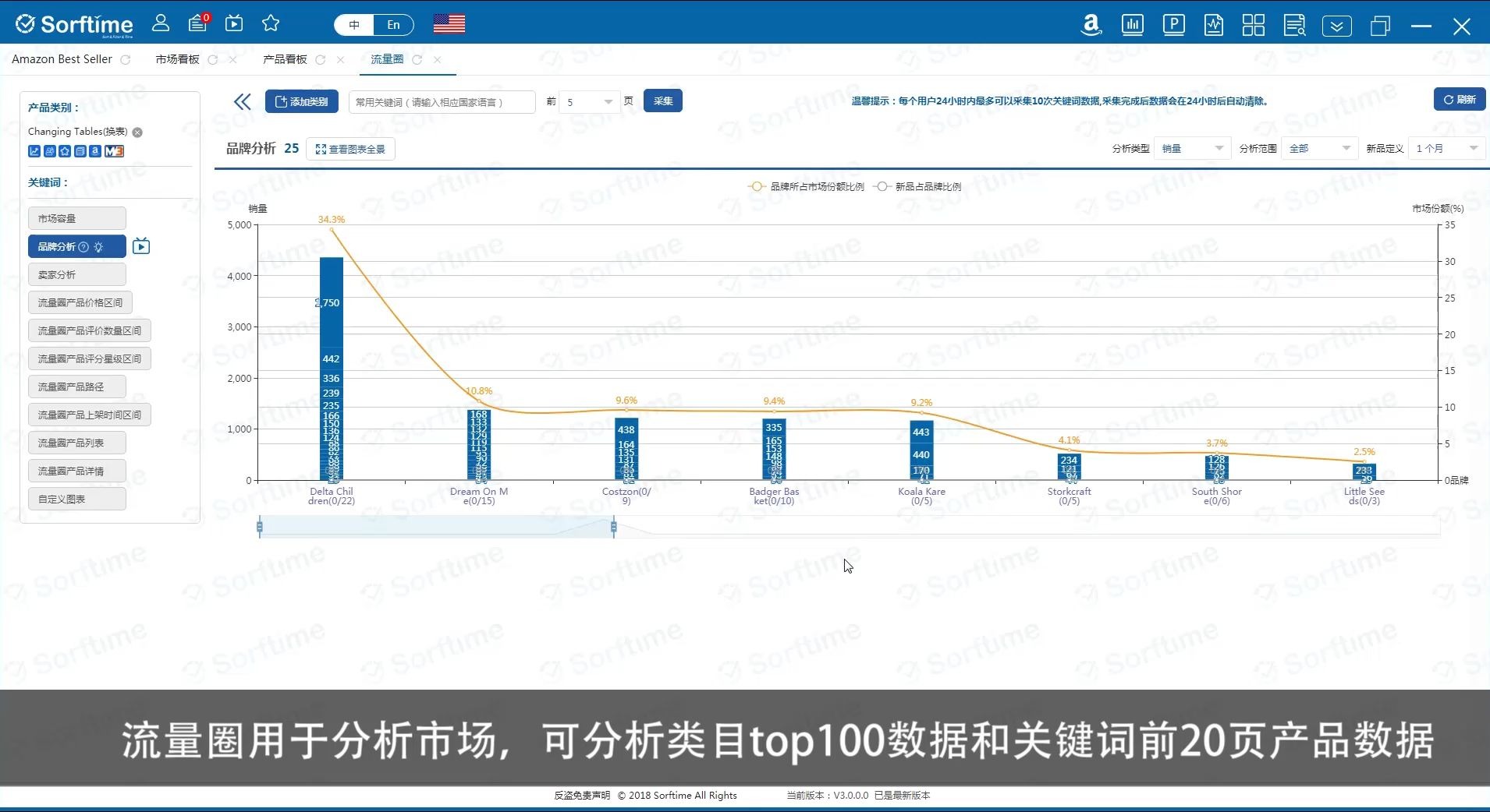 Sorftime核心版块快速指南哔哩哔哩bilibili