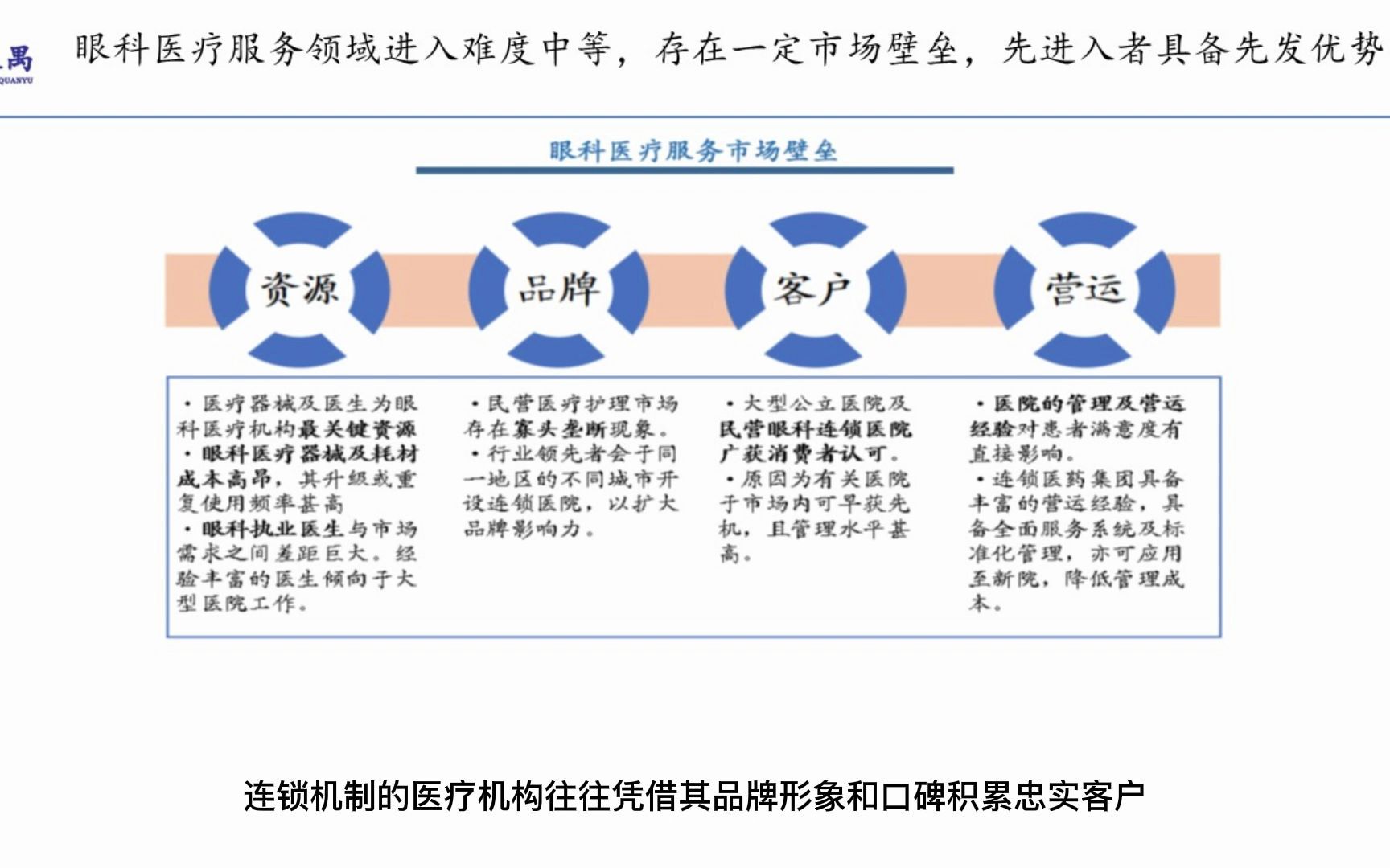 [图]医疗服务行业之二：眼科