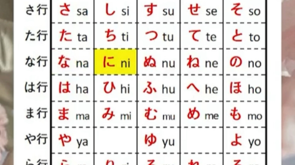 【小白学日语】每天5分钟轻松掌握日语发音~日语五十音图标准发音带读哔哩哔哩bilibili