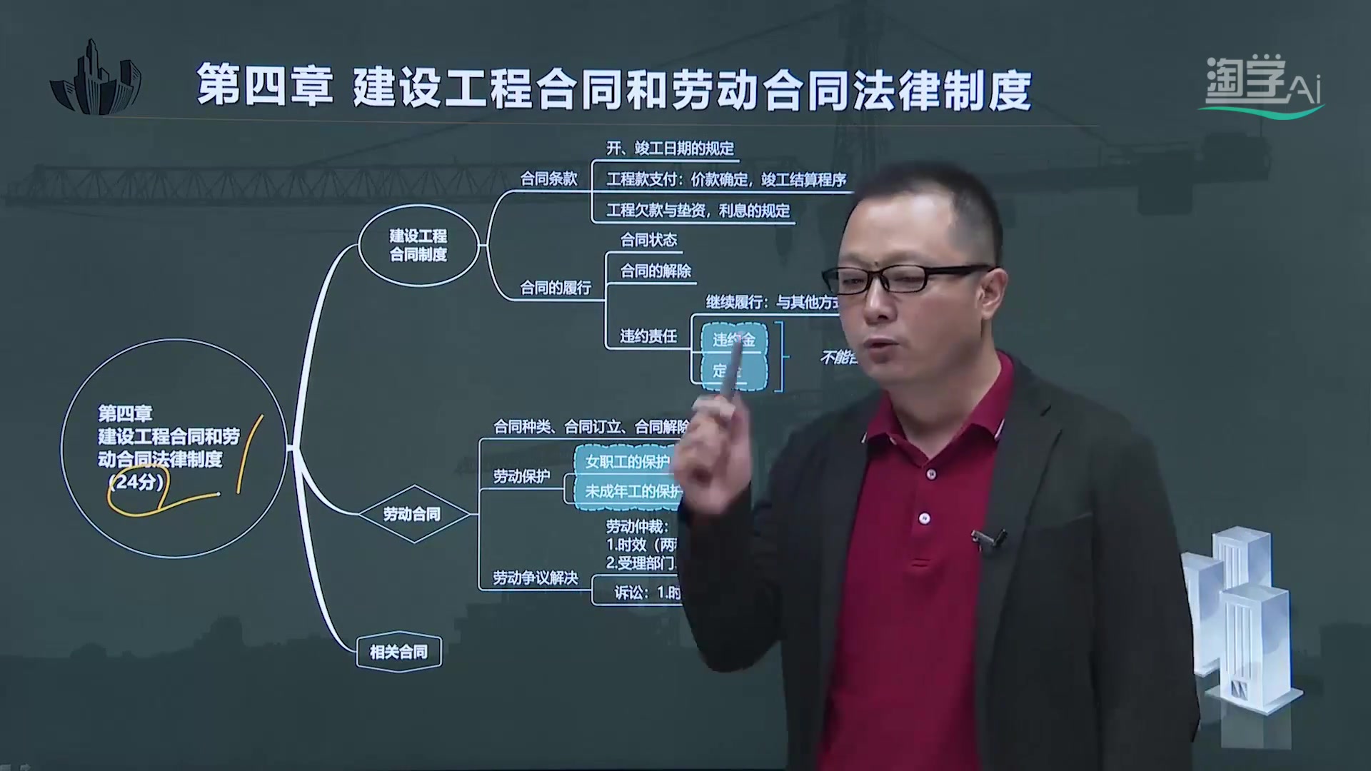 2021最新课程二级建造【建设工程法规及相关知识】4哔哩哔哩bilibili