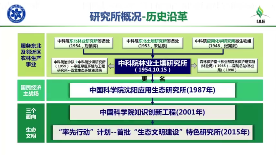 【2023研招】中科院沈阳应用生态所招生宣讲哔哩哔哩bilibili