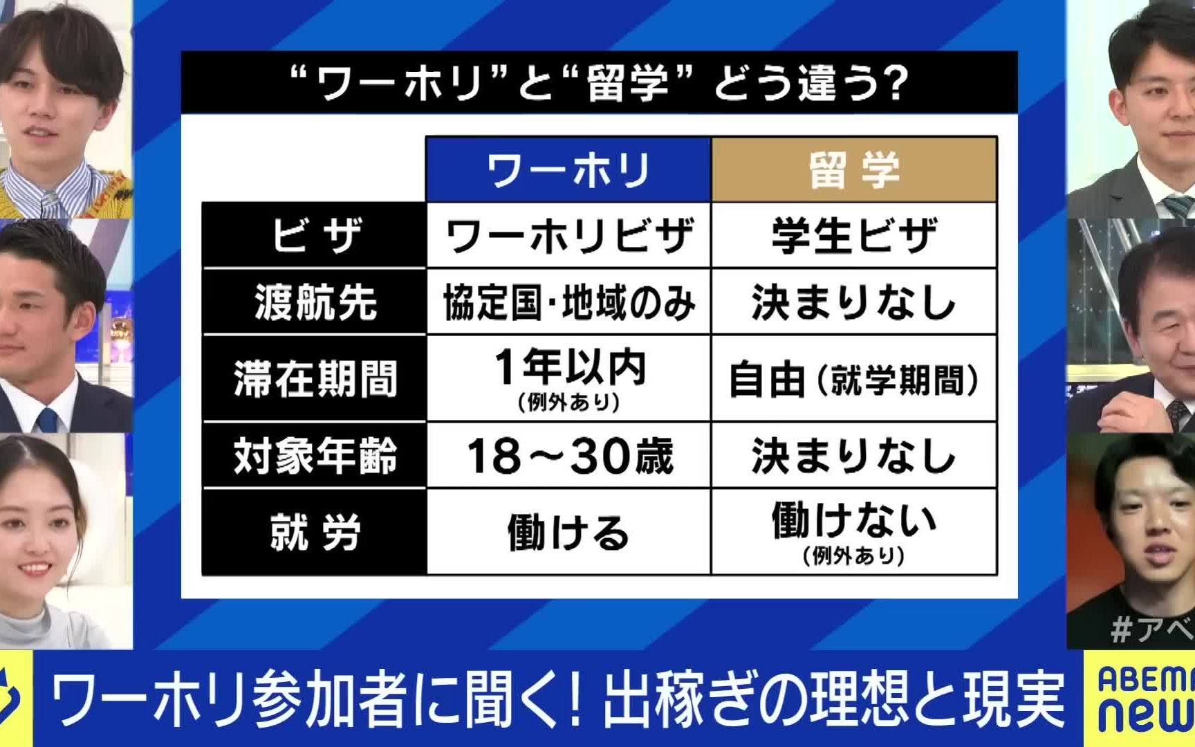 アベプラ 20240109 海外出稼ぎで一攫千金?円安が追い风に?外国を経験するべきは若者?中高年?哔哩哔哩bilibili