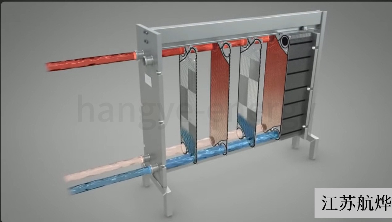 板式换热器揭秘:结构,工作原理与应用领域全解析