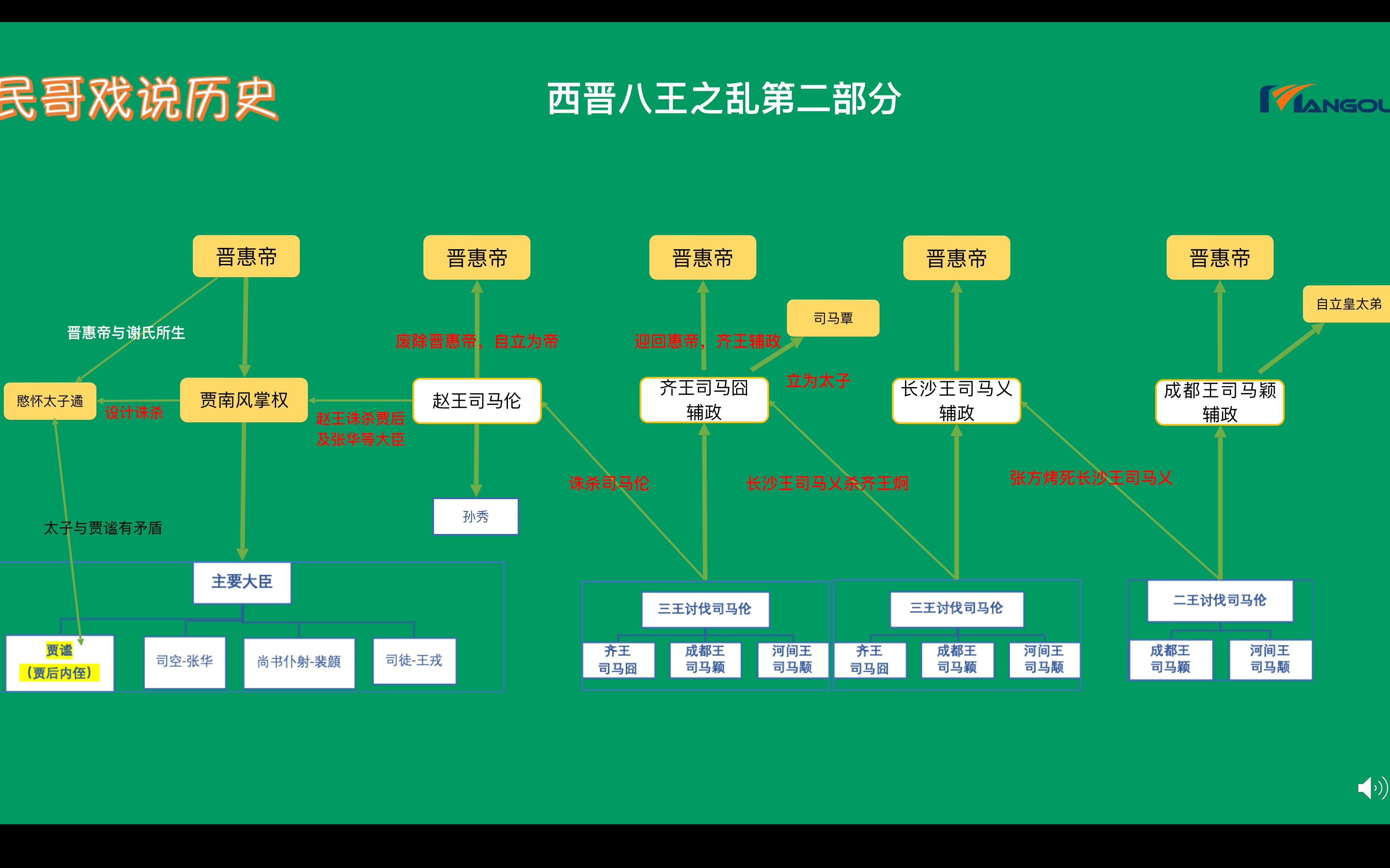 [图]史上最残忍的皇族内战？？？兄弟残杀叔侄相杀之八王之乱第二部分