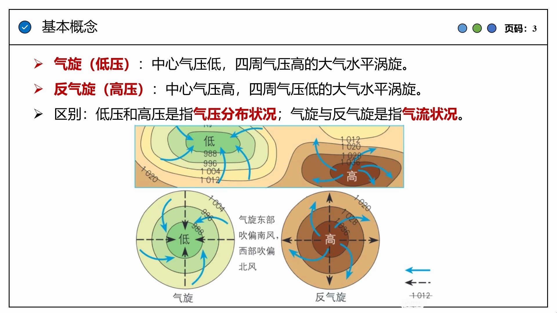 3.3.3 天气系统气旋哔哩哔哩bilibili