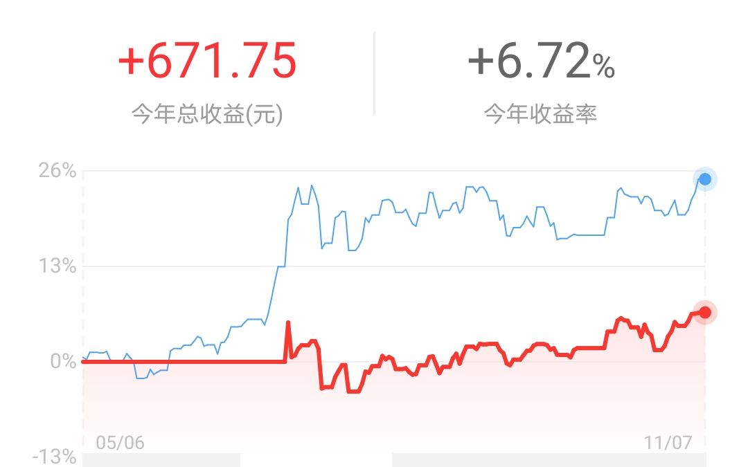 [图]学生党理财分享：场内基金投资指南