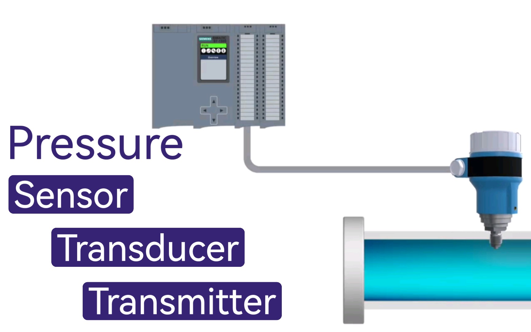 【中英字幕】压力传感器,换能器,变送器丨Pressure Sensor, Transducer and Transmitter Explained哔哩哔哩bilibili