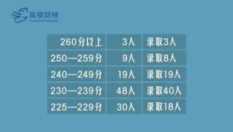 MPAcc-河南财经政法大学介绍-高顿网校
