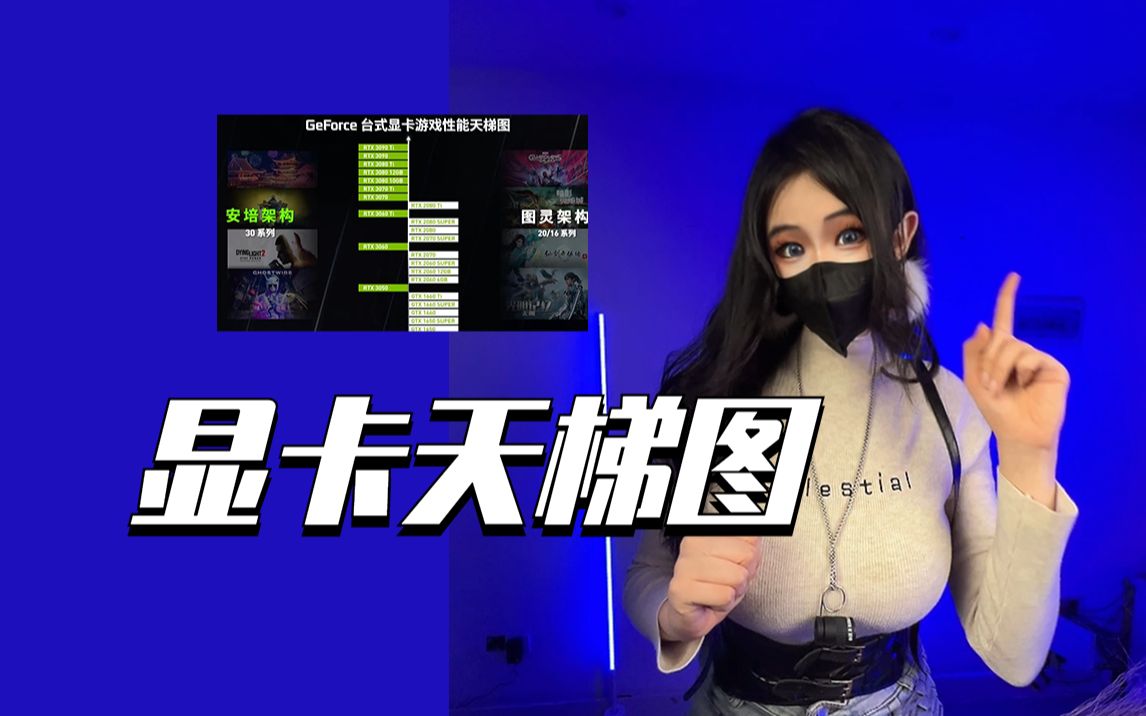 如何在十秒内看懂显卡天梯图?