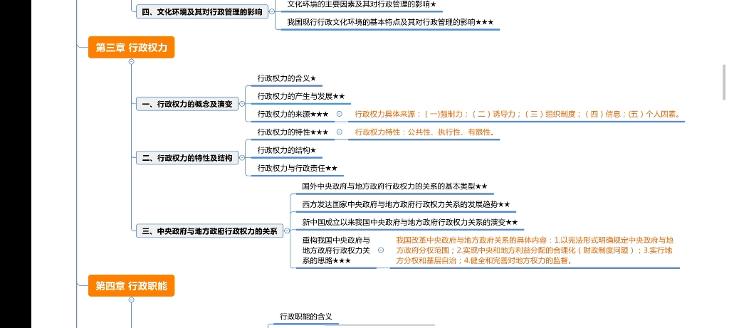 [图]自考行政管理专科，2022年10月00277行政管理学思维导图