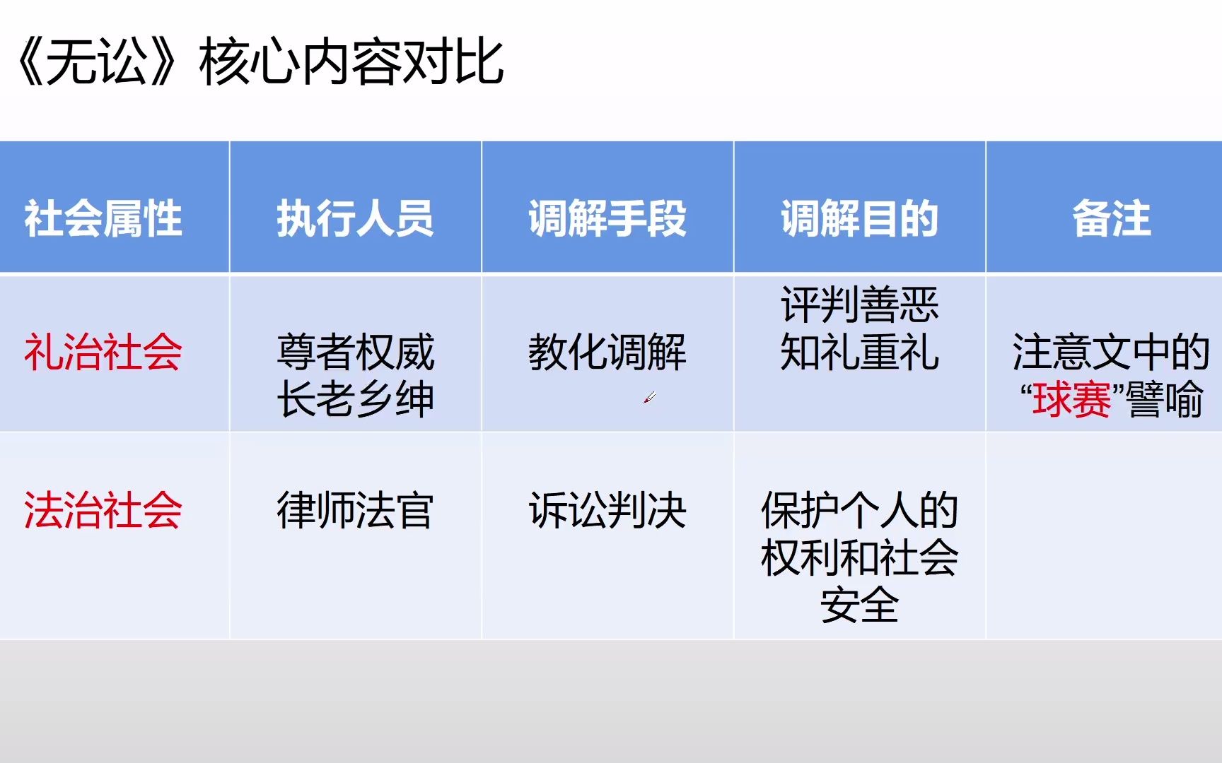 [图]乡土中国通俗讲解——《无讼》《无为政治》《长老统治》