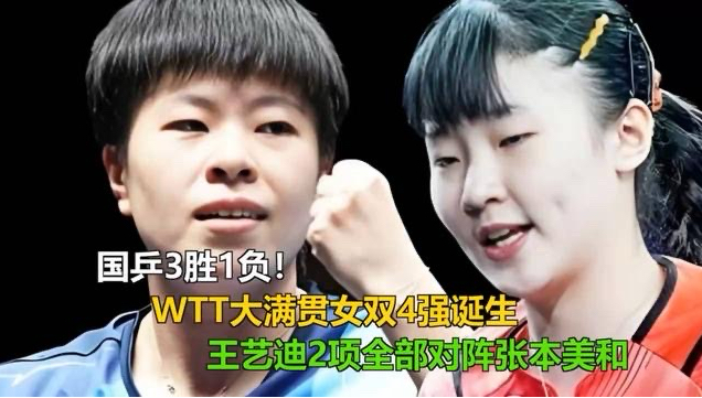 国乒3胜1负！女双4强出炉，王艺迪2项全碰张本美和 国乒3胜1负！女双4强出炉，王艺迪2项全碰张本美和