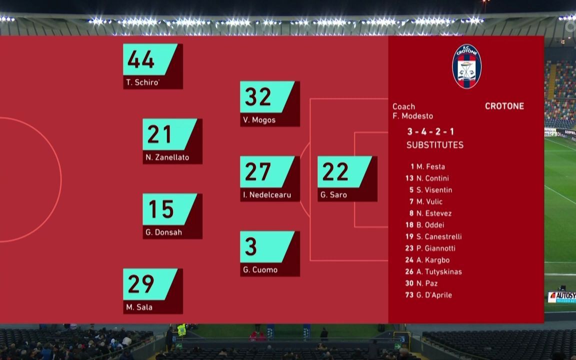 2021-22赛季意大利杯第二轮 乌迪内斯4-0克罗托内