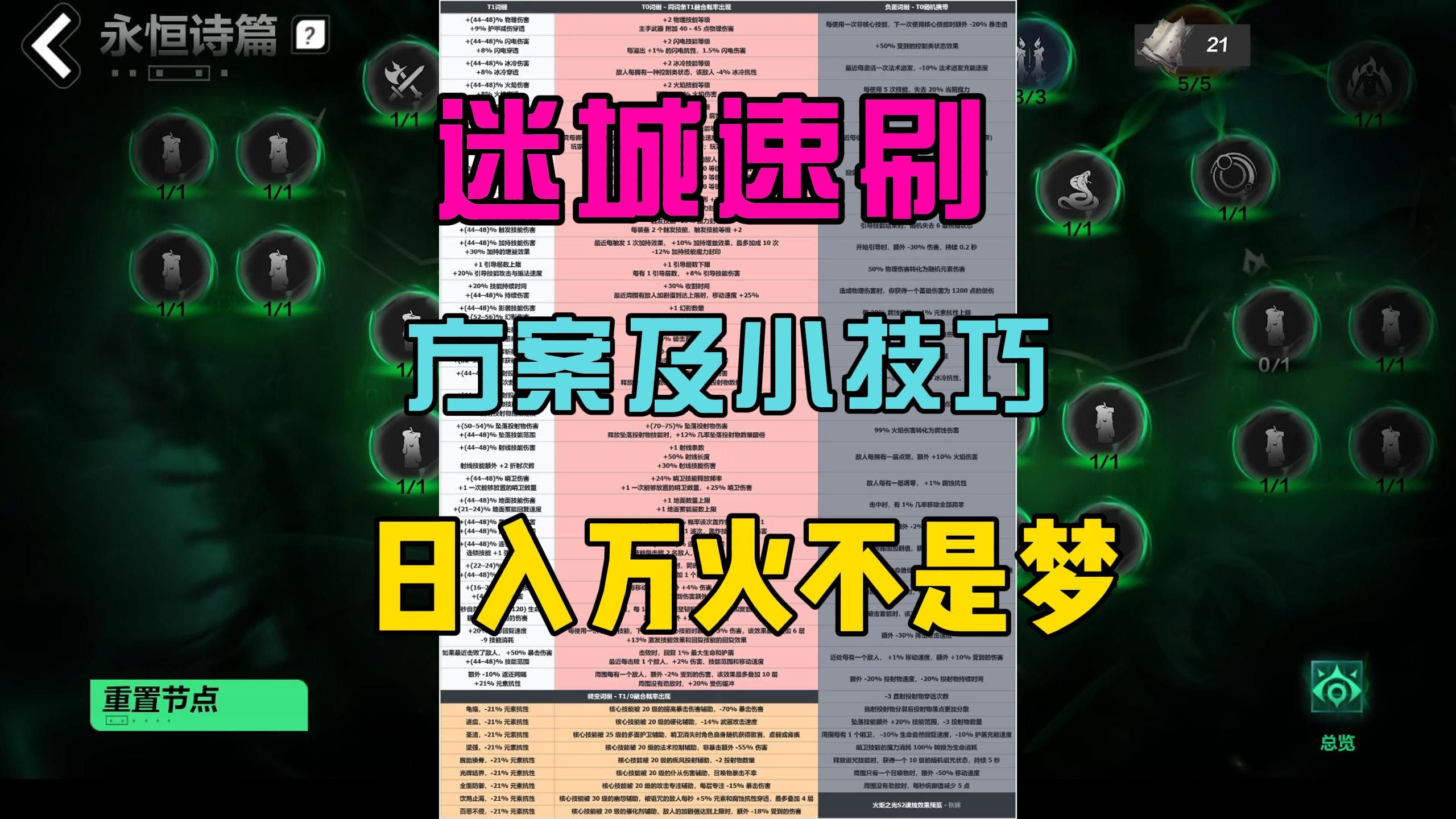 【火炬之光无限】SS3迷城速刷方案及小技巧,日入万火不是梦网络游戏热门视频