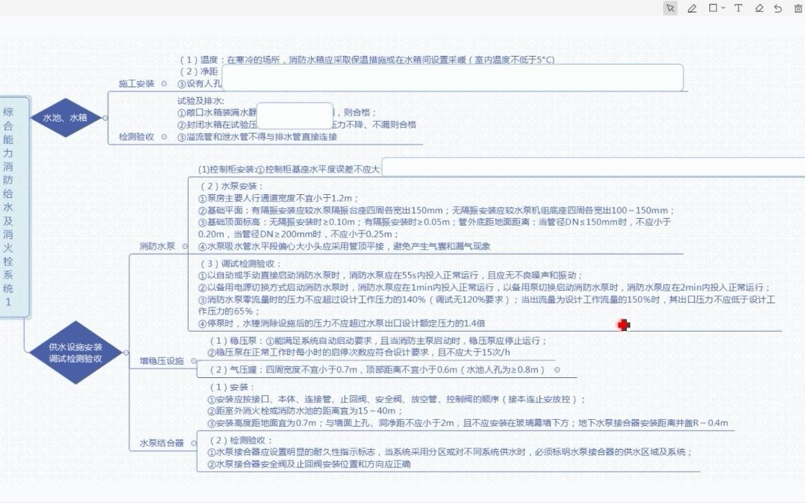 [图]不负春光，赶紧来学习吧~~2021综合能力消防给水及消火栓系统2