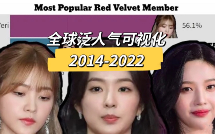 【red velvet】全球泛人气可视化,20142022出道至今成员全球Google搜索热度变化史哔哩哔哩bilibili