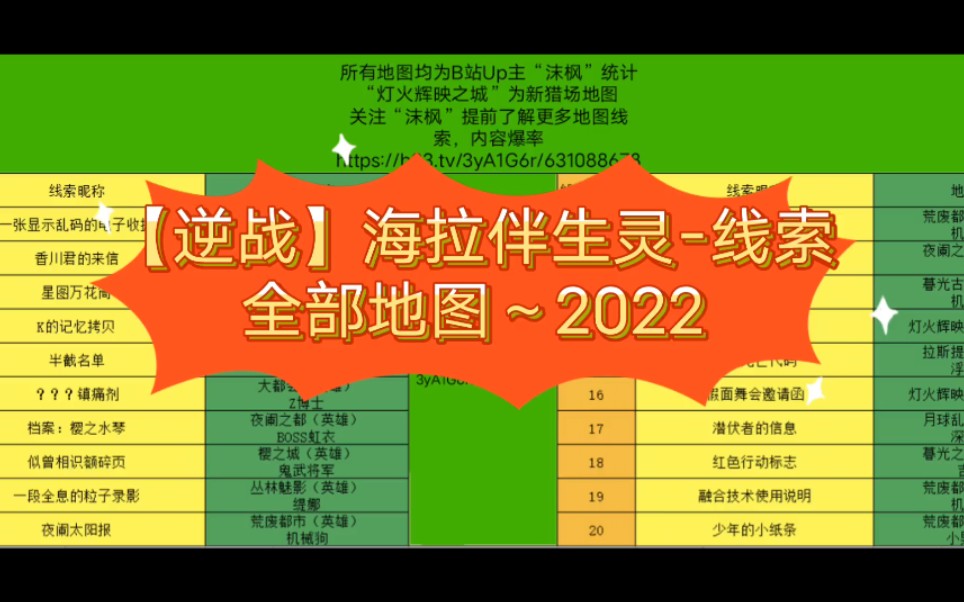 逆战线索顺序图2022图片