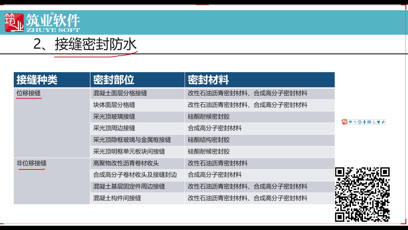 【连载中】筑业网“周周有解” 资料难题解析 解决每周资料员热搜问题哔哩哔哩bilibili