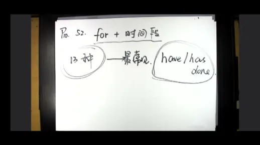 时态语态 for➕时间段