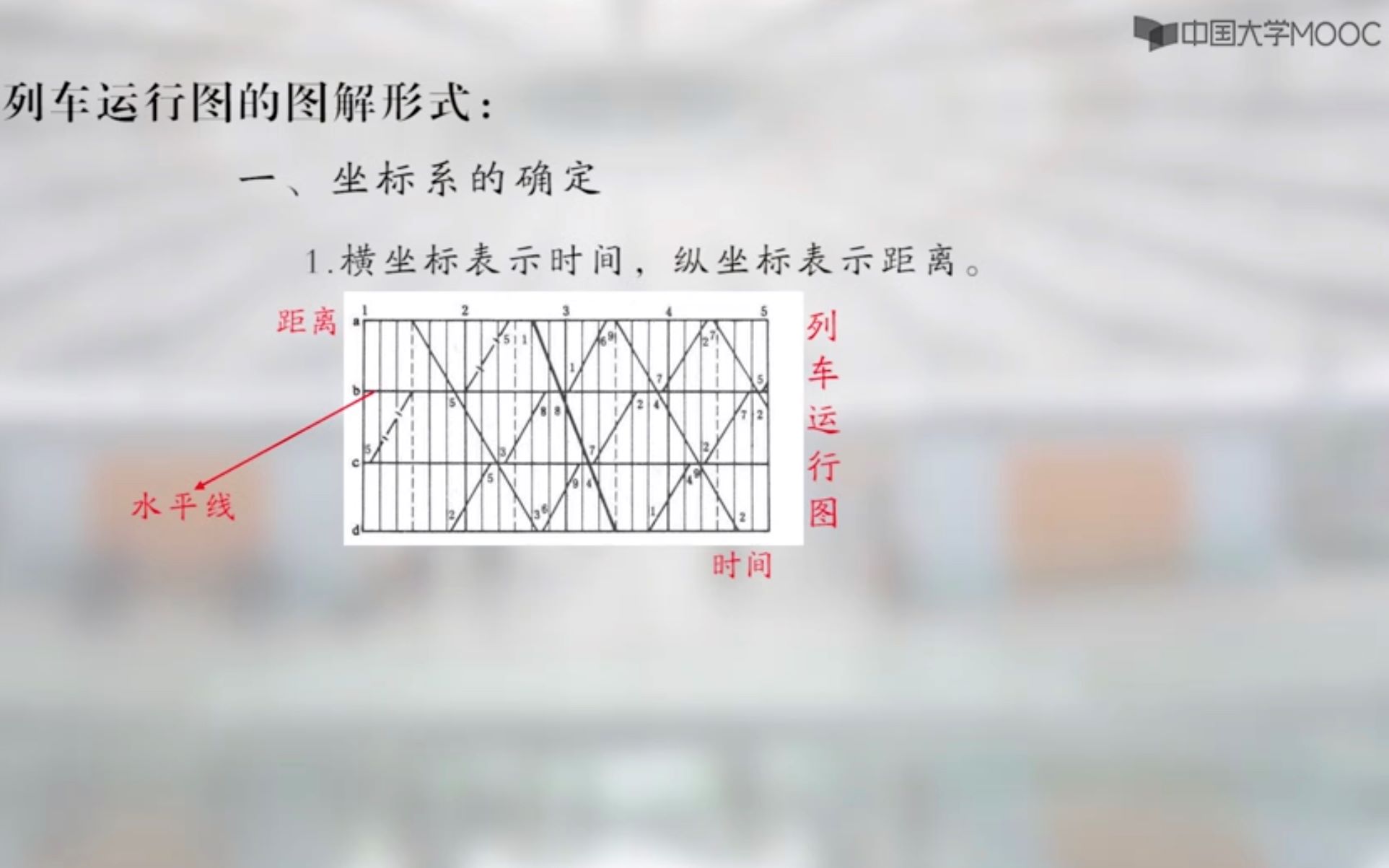 【西南交大行车组织列车运行图课程设计】乌局列车运行图分析哔哩哔哩bilibili