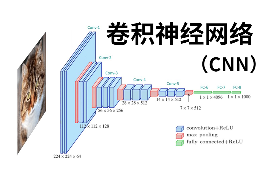 【深度学习】卷积神经网络理论详解与项目实战!让我们一起走进"卷积神经网络",探索其背后的奥妙!【人工智能|深度学习|神经网络|卷积神经网络】...