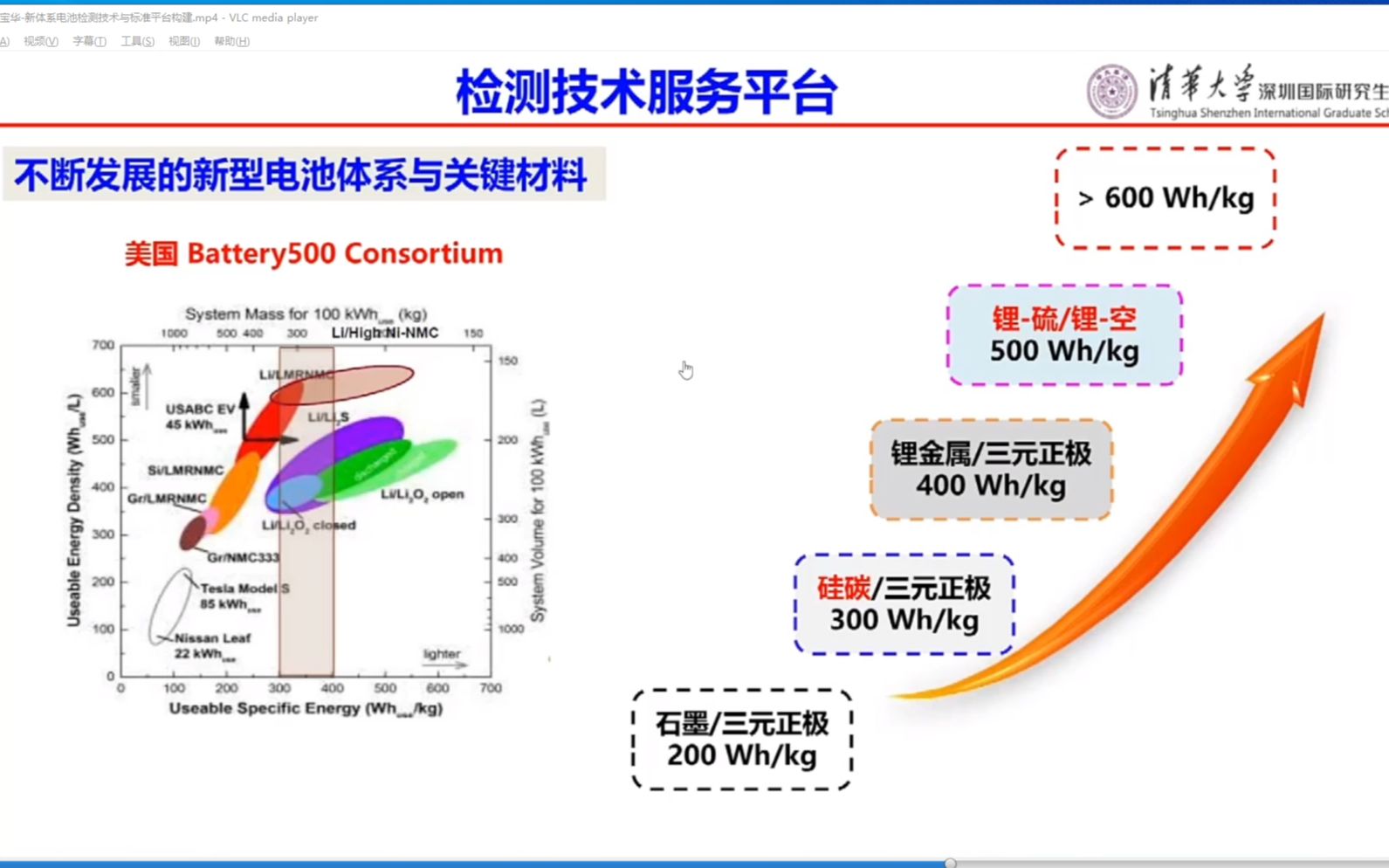 20220512清华大学李宝华新体系电池检测技术与标准平台构建哔哩哔哩bilibili