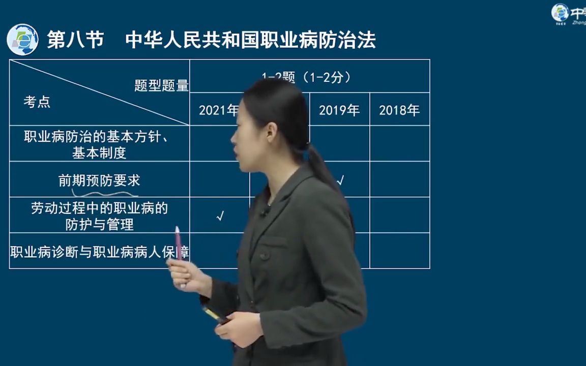 [图]22考研 执业医师09.中华人民共和国职业病防治法122下六级四级教资