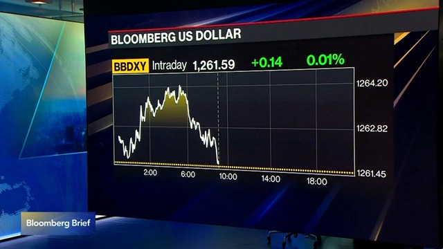 Bloomberg Brief (10/28/2024)哔哩哔哩bilibili