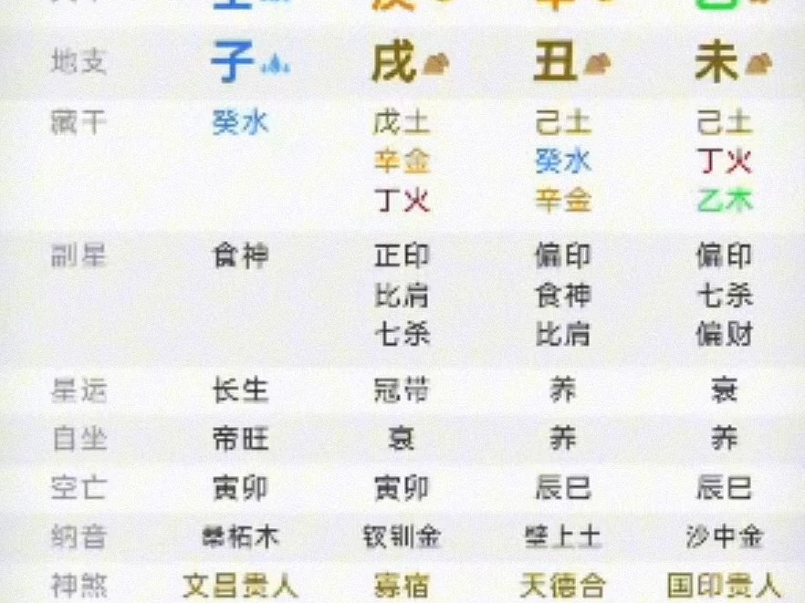 点个小关注 帮你化解困惑哔哩哔哩bilibili