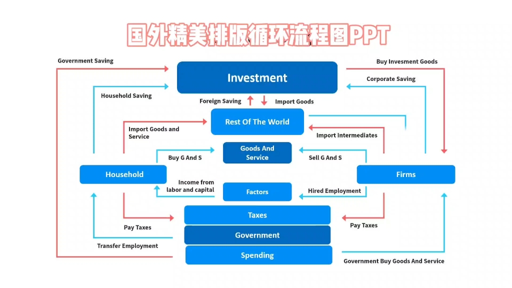 国外精美排版循环流程图PPT,使用学习都不错!哔哩哔哩bilibili