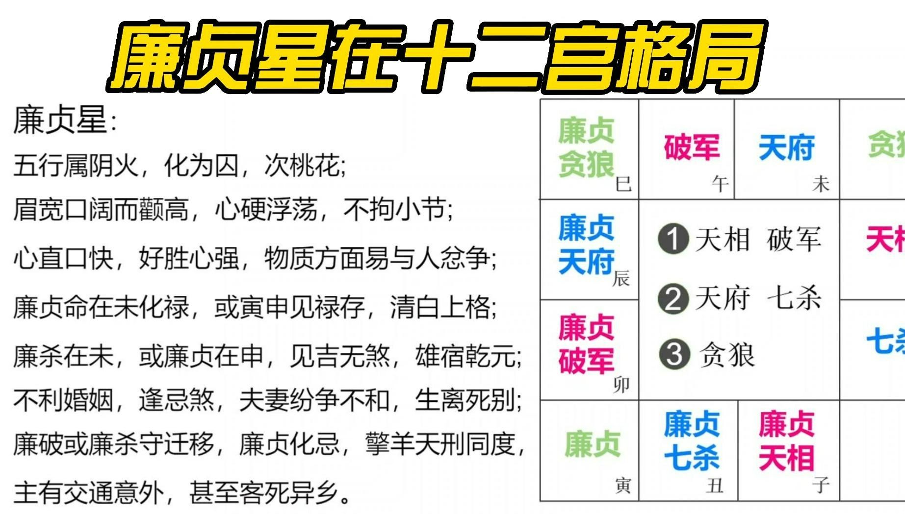 廉贞星在十二宫格局,雄宿乾元格、廉贞清白格、半路埋尸、刑忌夹印、财荫夹印、火贪铃贪哔哩哔哩bilibili