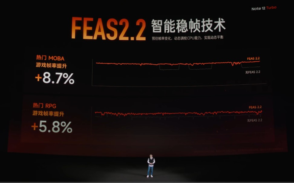 小米发布会吹的feas到底是啥?哔哩哔哩bilibili