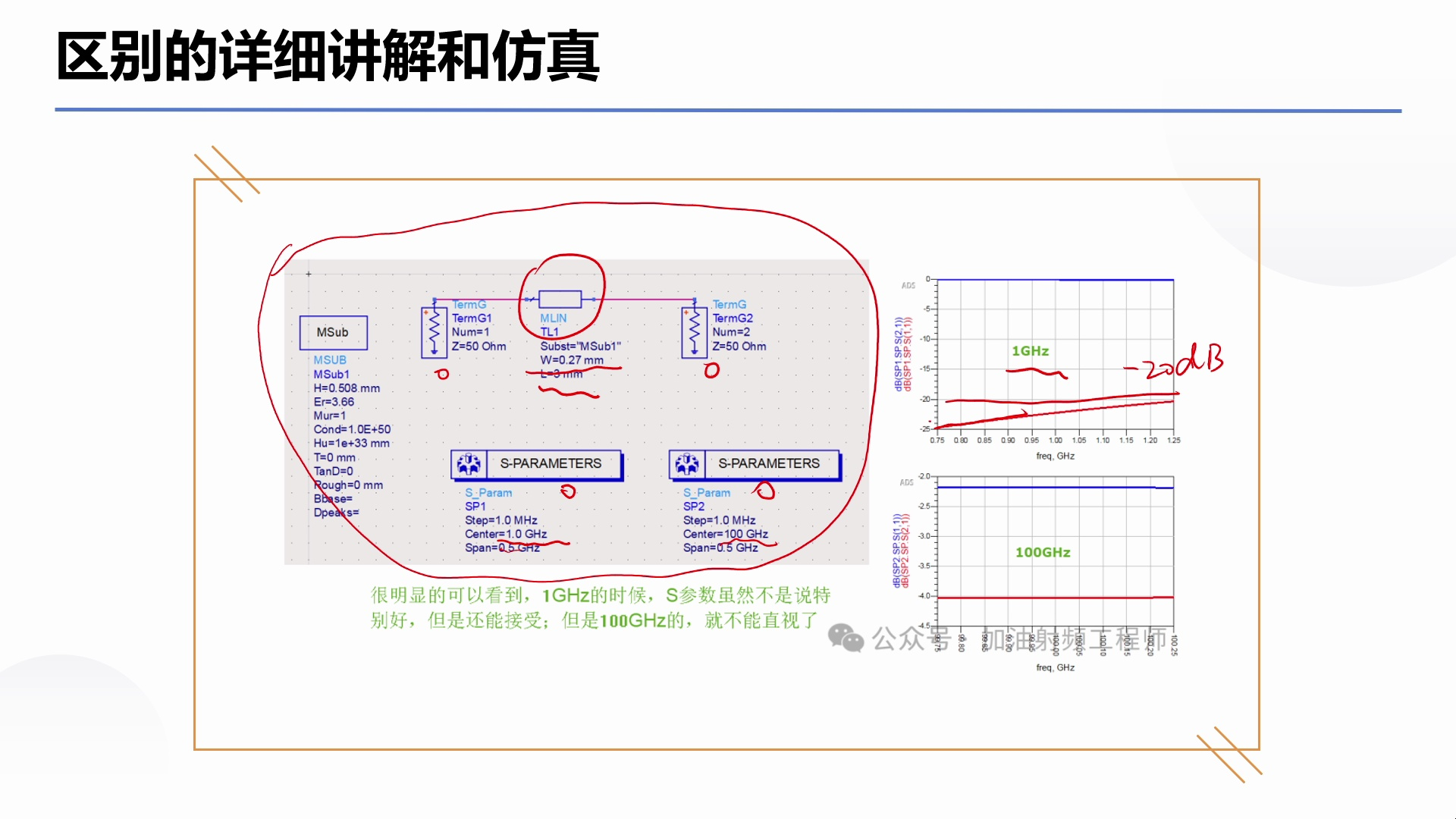 [图]01_电报方程