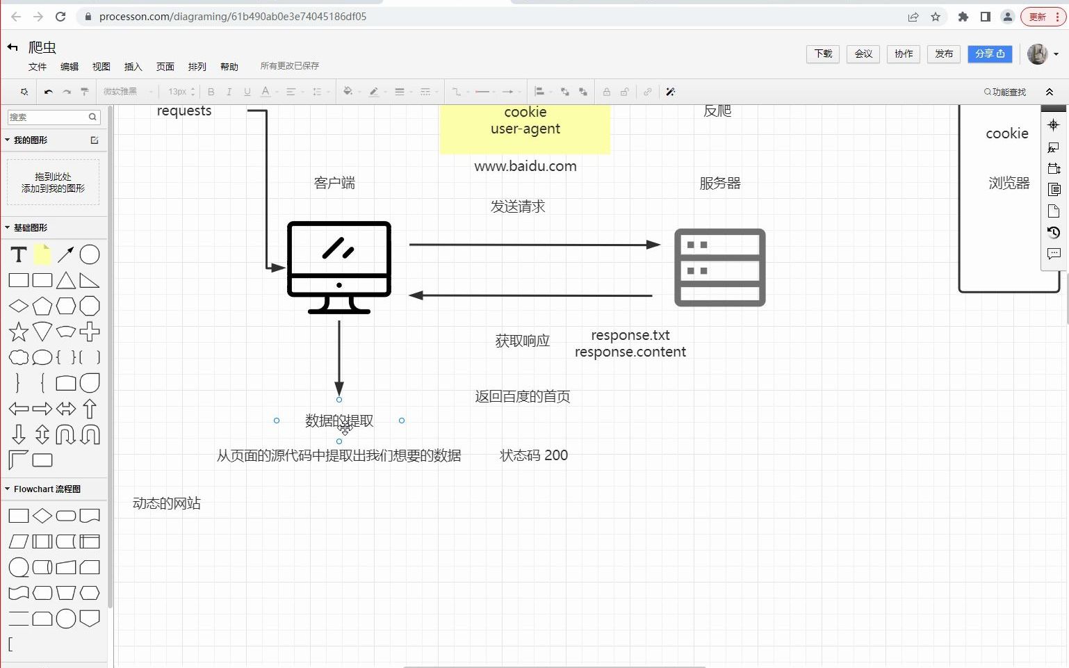 jsonpath语法扩展哔哩哔哩bilibili