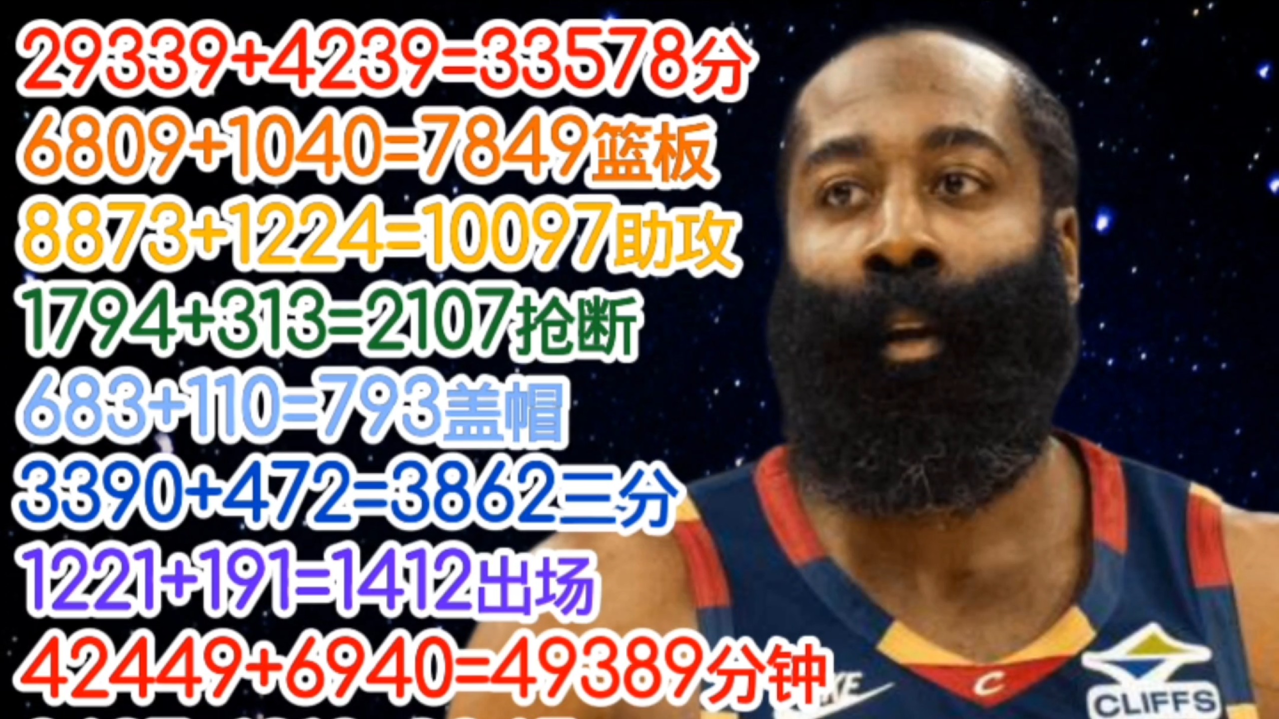 【补档】哈登3年9700万续约骑士 回顾生涯至今的数据一览（2026/08/23）（原消息日期2026/08/21）