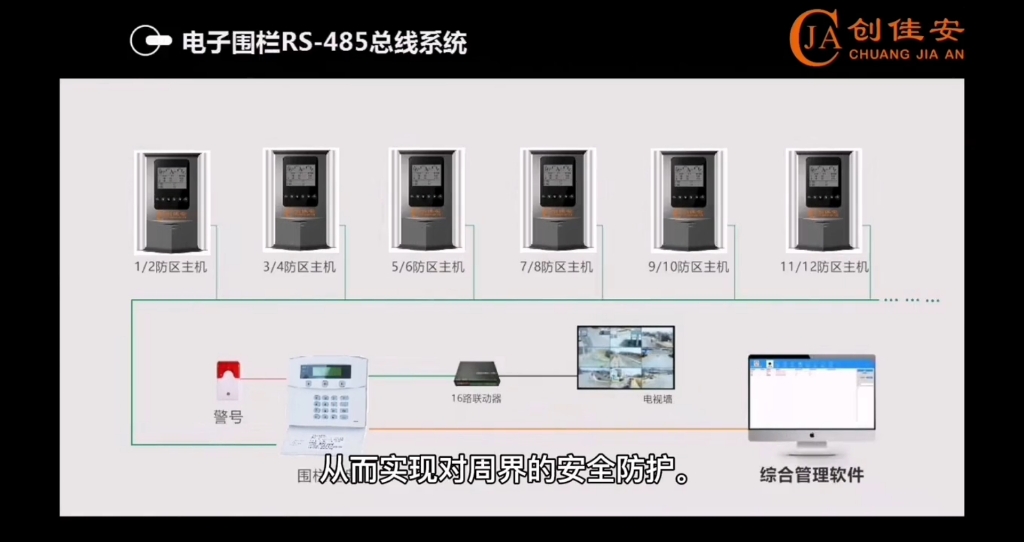 电子围栏的工作原理是什么?