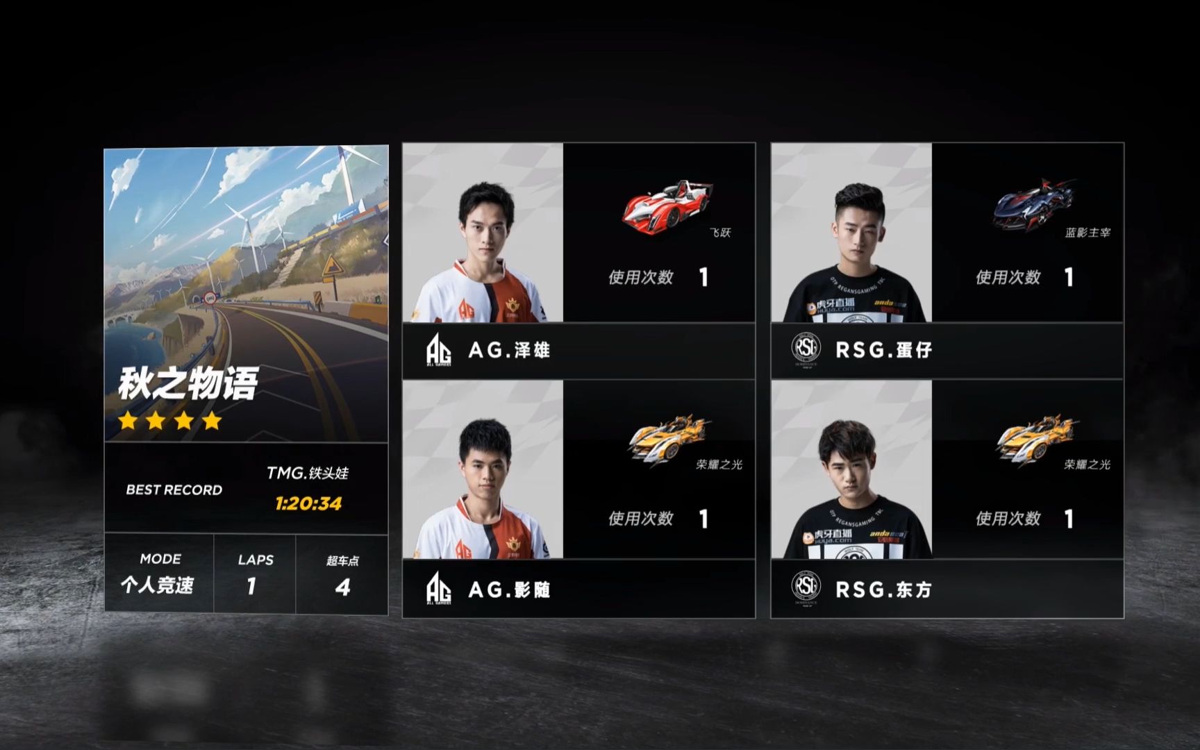 qq飞车手游s联赛