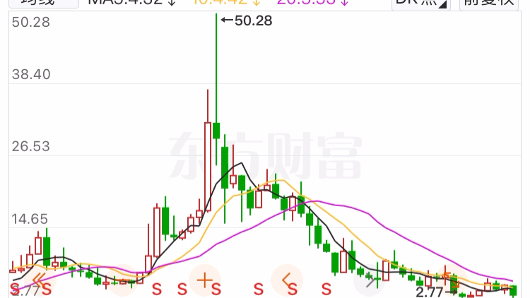 鹏博士这垃圾公司都快退市了,这是活该.子公司长城宽带欠我半个月的工资没有给,品行不行的公司注定走不远哔哩哔哩bilibili