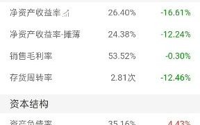 12周手机端i问财查询行业地位和毛利率等操作哔哩哔哩bilibili